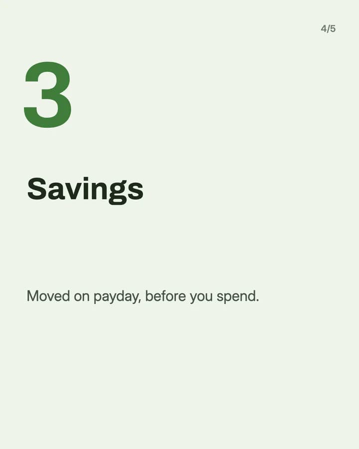 Slide 4: Savings Moved on payday, before you spend.