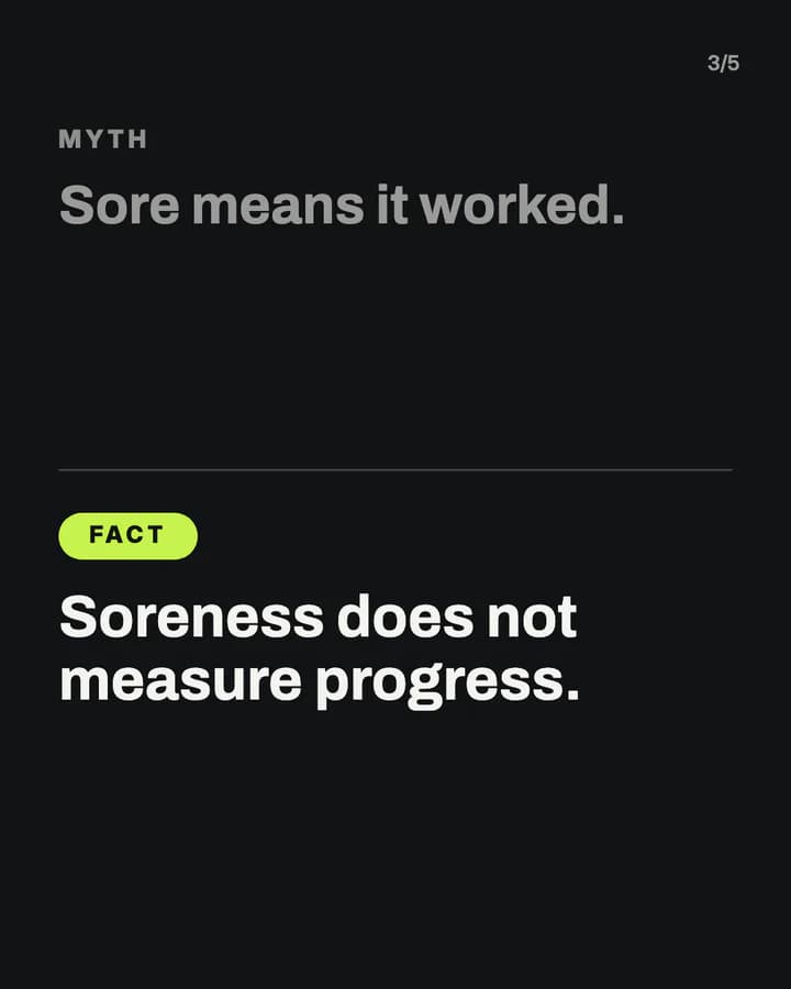 Slide 3: Myth: Sore means it worked. Fact: Soreness does not measure progress.