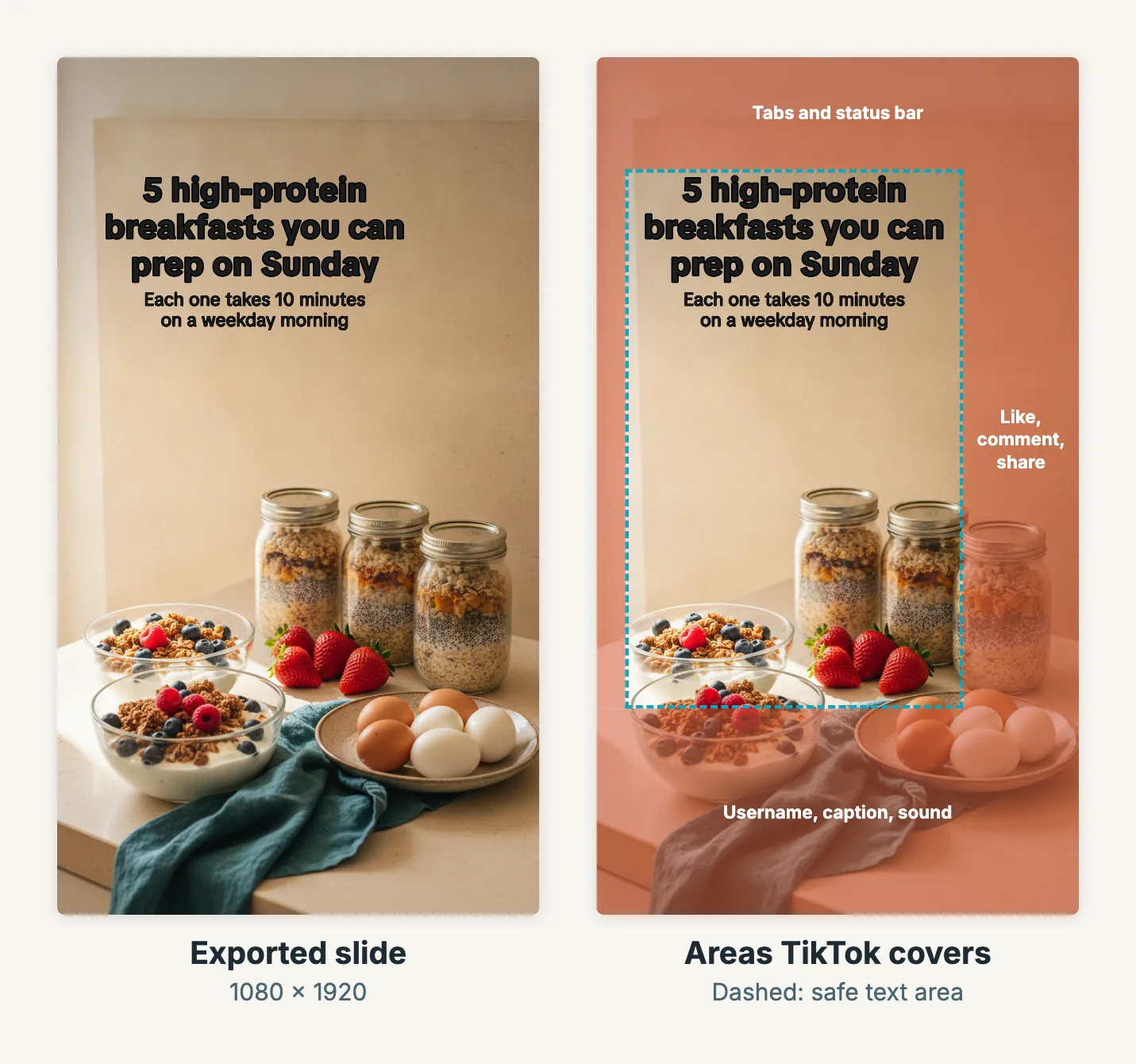 A Wavegrain TikTok slide export beside the same slide with TikTok's interface areas shaded and the safe text area outlined